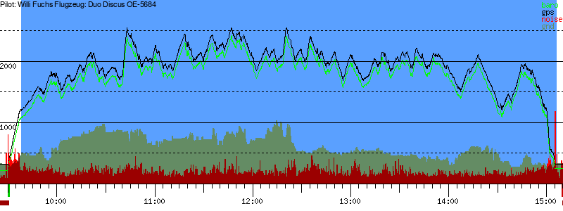 Barometer